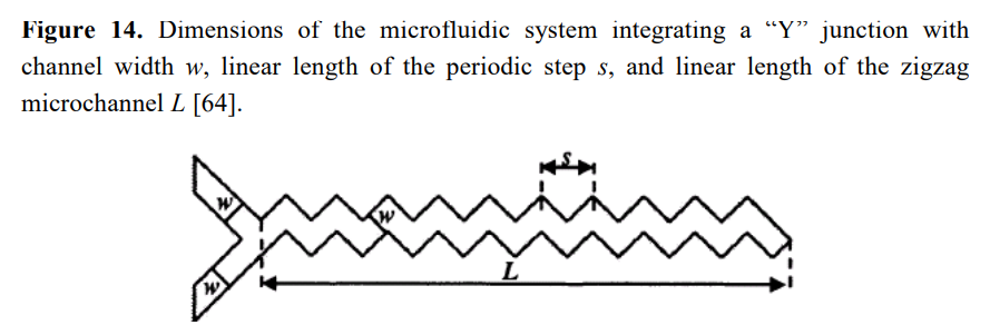 Zig Zag Microfluidic Mixer Design