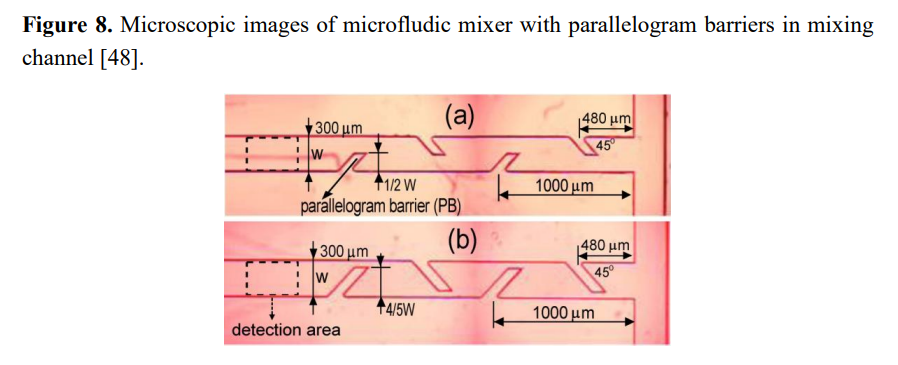 Parallelogram Microfluidic Mixer Design